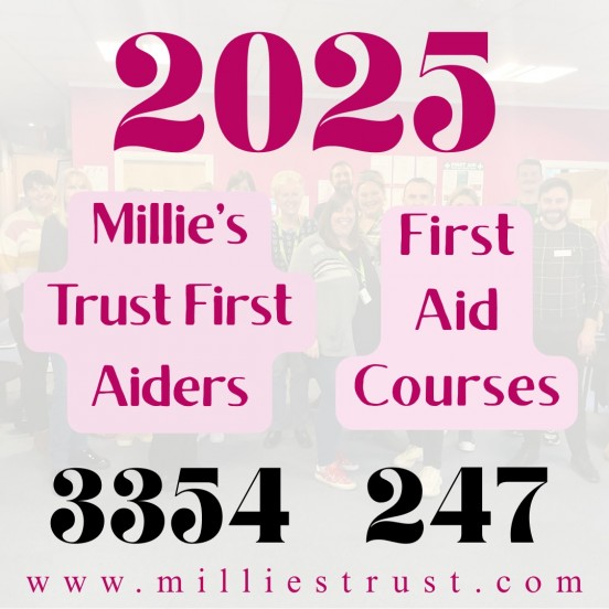 Training Thousands of Potential Lifesavers in 2025 Training Thousands of Potential Lifesavers in 2025